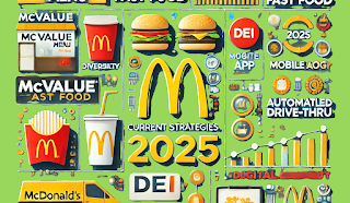  American and McDonald’s: Adapting to Current Trends in 2025